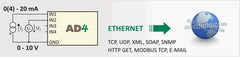 AD4ETH - Analogue measurement module to Ethernet with four inputs for unified signal 0 - 20 mA, 4 - 20 mA respectively.