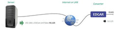 EGDAR POE Ethernet Serial Converter device, Server request 1 diagram. Available from 8wired.com.au