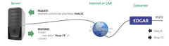 EGDAR POE Ethernet Serial Converter device, Device response diagram. Available from 8wired.com.au
