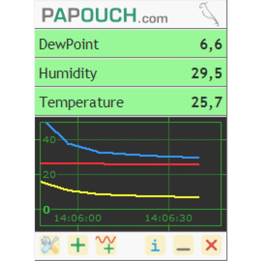 Papouch-WIX (full version) graphing & measurement software for TME, Papago, TH2E