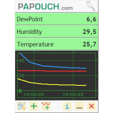 Papouch-WIX (full version) graphing & measurement software for TME, Papago, TH2E