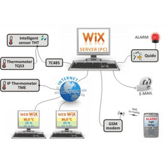 PoE capable networked Ethernet monitoring unit (BARE - NO SENSORS), dual sensor ports, with email alerts, web interface. Model: Papago-2TH-Eth-BARE