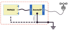 Papago Meteo ETH: Industrial weather station + Temperature Humidity Sensor + Anemometer (wind sensor)