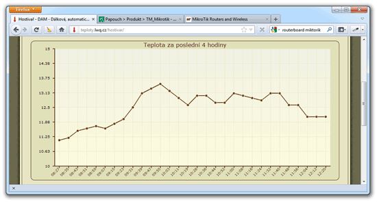TM-Mikrotik: thermometer for Mikrotik RouterBOARDs