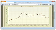 TM-Mikrotik: thermometer for Mikrotik RouterBOARDs