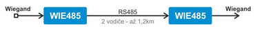 Wie485 - Wiegand to RS 485 ModBUS RTU & SPINEL converter model