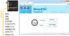WindETH communication options