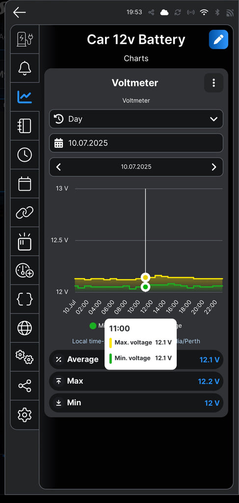 The smart phone app graphs received voltage data from your vehicle's Wi-Fi battery monitor, when the vehicle is in Wi-Fi range.
