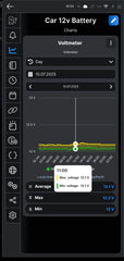 The smart phone app graphs received voltage data from your vehicle's Wi-Fi battery monitor, when the vehicle is in Wi-Fi range.