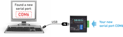 SB485 a USB to RS485/RS422 isolated converter with plug terminal block