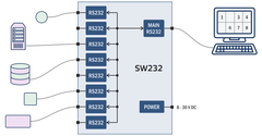 SW232: 8 port RS232 line splitter