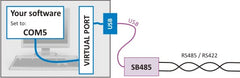 SB485 a USB to RS485/RS422 isolated converter with plug terminal block