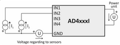 AD4ETH - Analogue measurement module to Ethernet with four inputs for unified signal 0 - 20 mA, 4 - 20 mA respectively.