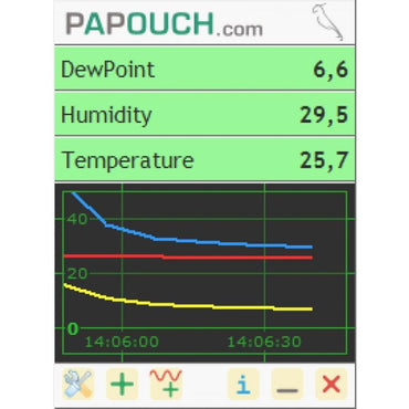 Papouch-WIX (free version) graphing & measurement software for TME, Papago, TH2E